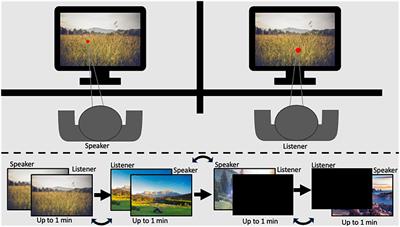 Parents regulate arousal while sharing experiences with their child: a study of pupil diameter change responses